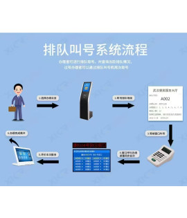 Queuing and Calling Management System